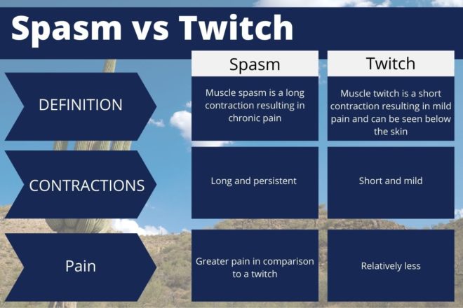 why-am-i-getting-muscle-spasms-after-a-car-accident-phoenix-personal